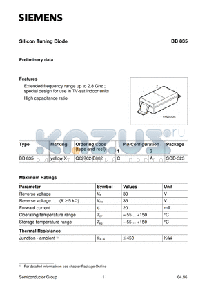 BB835 datasheet - Silicon tuning diode