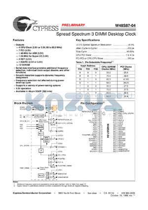 W48S87-04H datasheet - Spread Spectrum 3 DIMM Desktop Clock