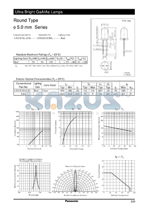 LNG21UCDA datasheet - GaAlAs Type visible light emitting diode