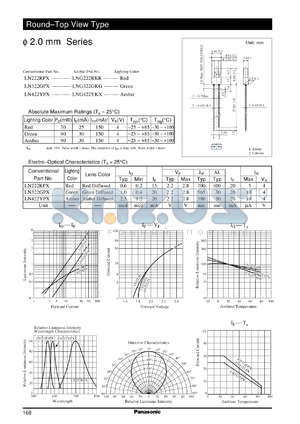 LNG222RKR datasheet - Round Type visible light emitting diode