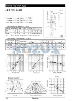 LNG321GKG datasheet - Round Type visible light emitting diode