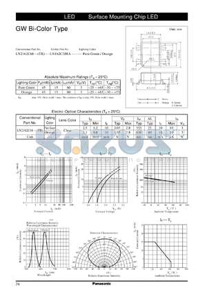 LNJ162C3JRA datasheet - Surface mounting bi-color visible light emitting diode. Outline (3.4x1.8mm Type)