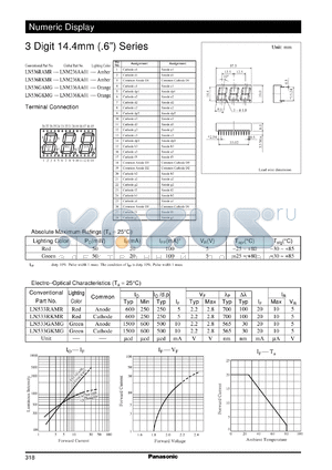 LNM236KA01 datasheet - Numeric display visible light emitting diode. Numeric Size (14.4mm, 0.6inch, 3-Element Type)