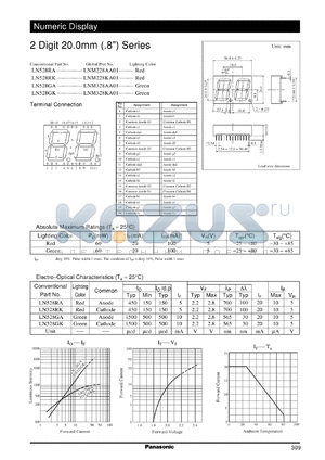 LNM228KA01 datasheet - Numeric display visible light emitting diode. Numeric Size (20mm, 0.8inch, 2-Element Type)