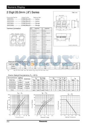 LNM428AA01 datasheet - Numeric display visible light emitting diode. Numeric Size (20mm, 0.8inch, 2-Element Type)