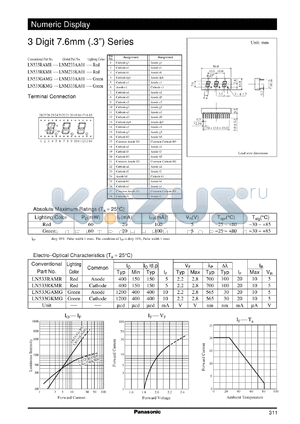 LNM233KA01 datasheet - Numeric display visible light emitting diode. Numeric Size (7.6mm, 0.3inch, 3-Element Type)