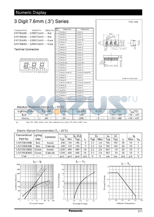 LNM333KA01 datasheet - Numeric display visible light emitting diode. Numeric Size (7.6mm, 0.3inch, 3-Element Type)