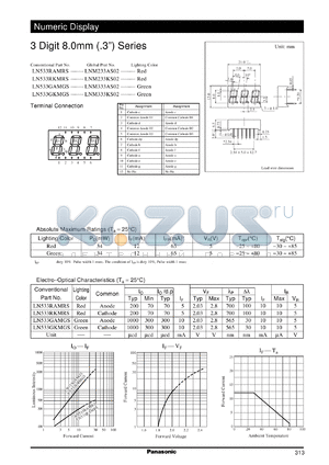 LNM233AS02 datasheet - Numeric display visible light emitting diode. Numeric Size (8mm, 0.3inch, 3-Element Type)