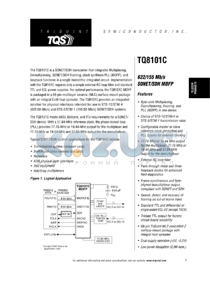 TQ8101-C datasheet - Sonet/SDN MDFP