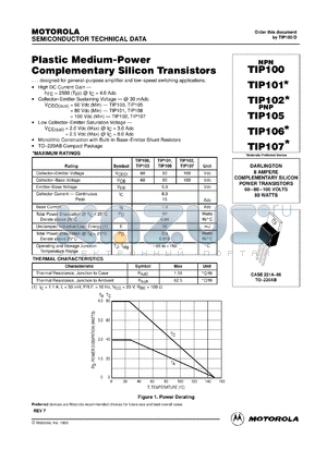TIP103 datasheet - Plastic medium-power complementary silicon transistor