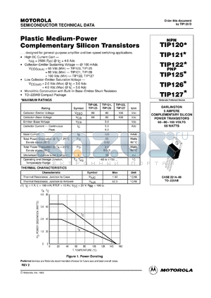 TIP124 datasheet - Plastic medium-power complementary silicon transistor