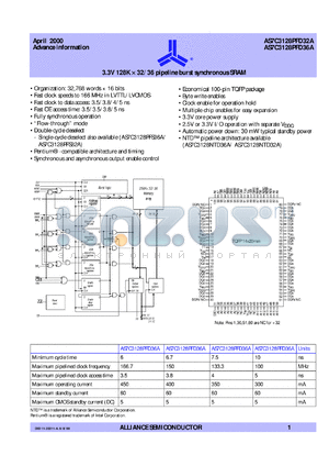 AS7C3128-3.5TQC datasheet - 3.3V 128K x 36 pipeline burst synchronous SRAM, 166 MHz