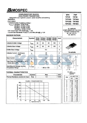 TIP38B datasheet - 80V 25A complementary silicon high-power  transistor
