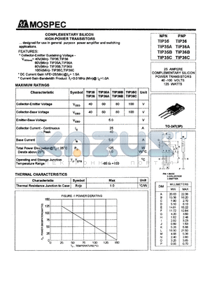 TIP38A datasheet - 60V 25A complementary silicon high-power  transistor