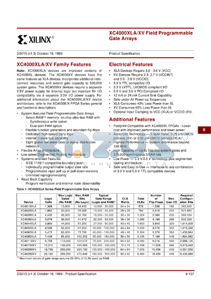 XC40110XV-07HQ240C datasheet - Field programmable gate arrays.  VCCINT = 2.3V to 2.7V and VCCIO = 3.3 to 3.6V .