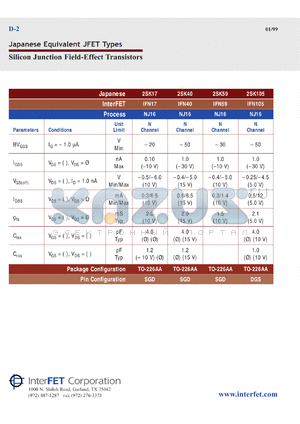 2SK17 datasheet - N-Channel silicon junction field-effect transistor