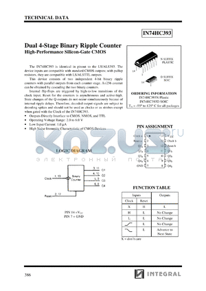 IN74HC393N datasheet - Dual 4-stage binary ripple counter, high-performance silicon-gate CMOS