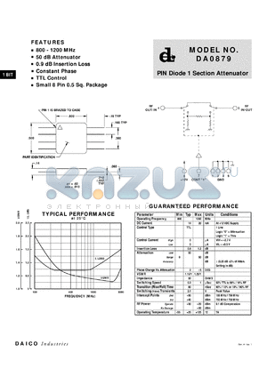 DA0879 datasheet - 800-1200MHz PIN diode 1 section attenuator