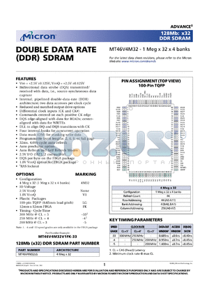 MT46V4M32V1LG-5 datasheet - 1Meg x 32 x 4banks, 2.5V, CL=3, 200MHz double data rate (DDR) SDRAM