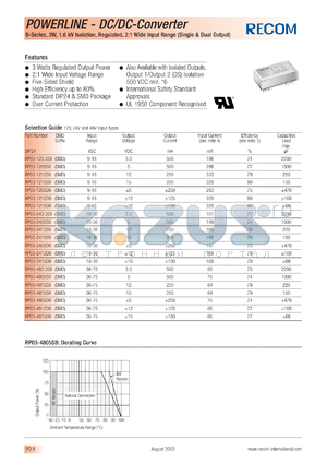 RP03-1215SB datasheet - 3W DC/DC converter with 8-18V input, 15/200mA output, 2kV isolation
