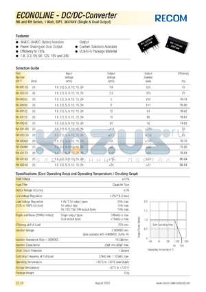 RH-0505D datasheet - 1W DC/DC converter with 5V input, +-5/+-100mA output
