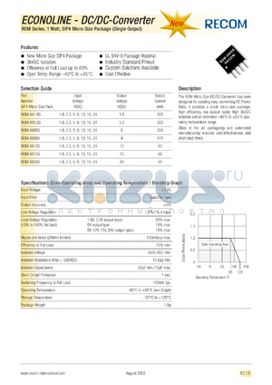 ROM-1824S datasheet - 1W DC/DC converter with 1.8V input, 24/41mA output, 2kV isolation