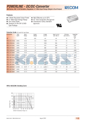 RP05-2405SAW datasheet - 5W DC/DC converter with 9-36V input, 5/1000mA output, 2kV isolation
