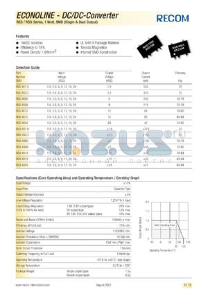 RSD-15409 datasheet - 1W DC/DC converter with 15V input, +-9V/+-56mA output