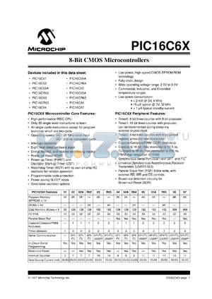 PIC16C66/JW datasheet - Bits number of 8 Memory configuration 8192x14 Memory type EPROM Microprocessor/controller features , Watchdog Timer , In-System Programming,IICB,SPI,PWM,Capture/Compare, Brown-Out Protection Pins number