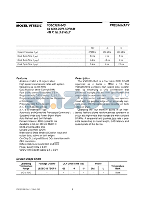 V58C365164SAT36 datasheet - 64Mbit DDR SDRAM 4M x 16, 3.3V