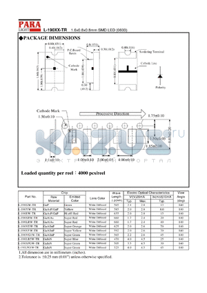 L-190GW-TR datasheet - 1.6 x 0.8 x 0.8 mm SMD LED, green