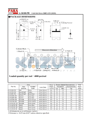 L-191SYW-TR datasheet - 1.6 x 0.8 x 0.8 mm SMD LED, super yellow