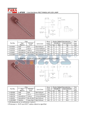 L-4F3ED datasheet - Hi effi red, 2.0 x 5.0 x 9.6 mm rectangular LED lamp
