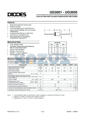 UG304 datasheet - 400V; 3.0A ultra-fast recovery glass passivated rectifier; ultra fast switching for high efficiency