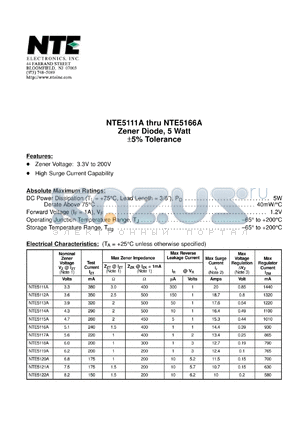 NTE5117A datasheet - Zener diode, 5 watt, +-5% tolerance. Nominal zener voltage Vz = 5.6V. Test current Izt = 220mA.