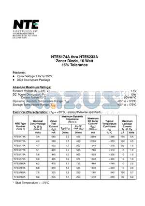 NTE5175A datasheet - Zener diode, 10 watt, +-5% tolerance. Nominal zener voltage Vz = 4.3V. Zener test current Izt = 580mA.