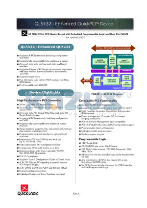 QL5432-33APQ208C datasheet - 33MHz/32-bit PCI master/target with embedded programmable logic and dual port SRAM.