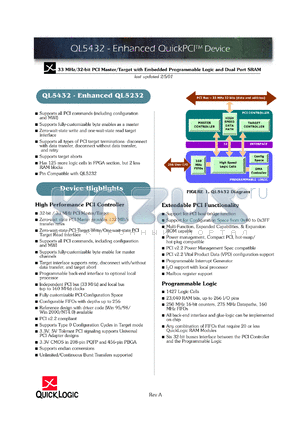 QL5432-33APQ208I datasheet - 33MHz/32-bit PCI master/target with embedded programmable logic and dual port SRAM.