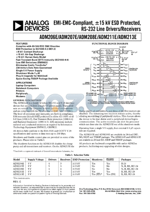 ADM206EAN datasheet - 0.3-6V; 800-1000mW; EMI-EMC-compliant, +-15kV ESD protected RS-232 line driver/receiver. For laptop computers, notebook computers, printers, peripherals and modems