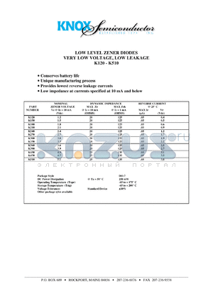 K214 datasheet - Nom zener voltage:2.4V; 250mW; measured from 1000-3000Hz; low level zener diode, very low voltage, low leakage