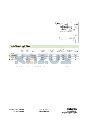 E241 datasheet - Red, T-1 3/4, right angle leads, LED (5mm). Lens diffused. Max.luminous intensity at 10mA 32.0mcd. Typ. forward voltage at 20mA 2.0V.