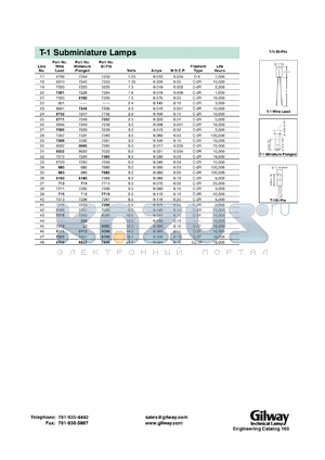 7203 datasheet - T-1 subminiature, wire lead lamp. 1.5 volts, 0.075 amps.