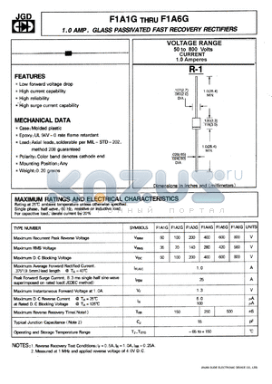 F1A1G datasheet - 1.0 A glass passivated fast recovery rectifier. Max recurrent peak reverse voltage 50 V.