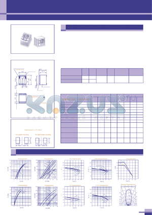 CL-201R datasheet - LED 3.2(L)x2.4(W)x2.4(H)mm. Lighting color red. Typ. wave length 700 nm.