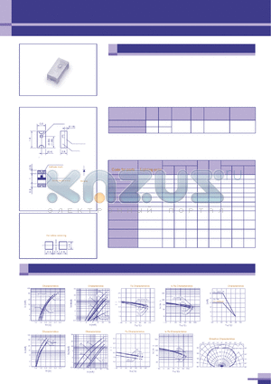 CL-196LY datasheet - LED 1.6(L)x0.8(W)x0.6(H)mm. Lighting color lemon yellow. Typ. wave length 584 nm.