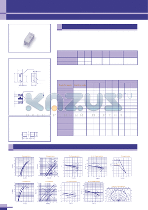 CL-195LY datasheet - LED 1.6(L)x0.8(W)x0.8(H)mm. Lighting color lemon yellow. Typ. wave length 584 nm.