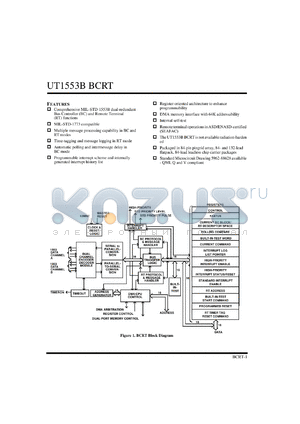 5962-8862801QYC datasheet - UT1553B BCRT bus controller/remote terminal/monitor:S. Class designator QML Q. Lead finish gold. Total dose none.