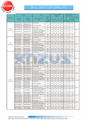 BD-E411RD datasheet - Red , anode,  dual digit LED display