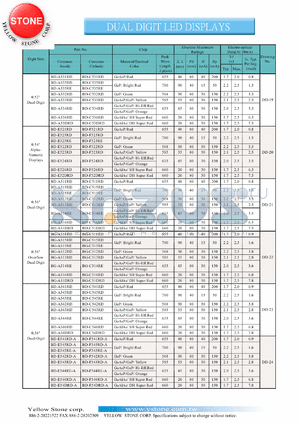 BG-F515RD datasheet - Bright red, cathode,  dual digit LED display