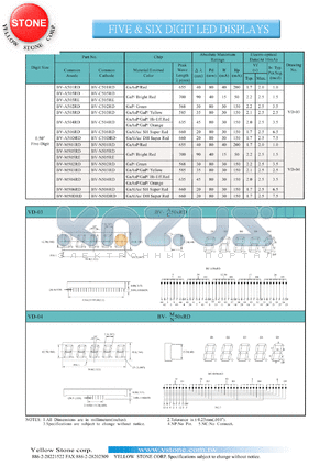 BV-M502RD datasheet - Green, anode,  five digit LED display